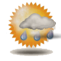 Forecast: Fine With Possible Showers